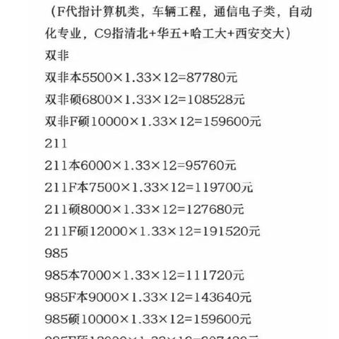 长沙比亚迪底薪是多少相关长尾关键词有哪些