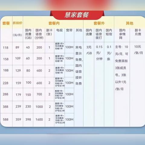 哈尔滨人玩游戏安什么宽带好？