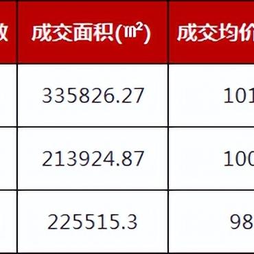 兰州市房管局在那？