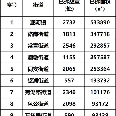 合肥市六十二中怎么样