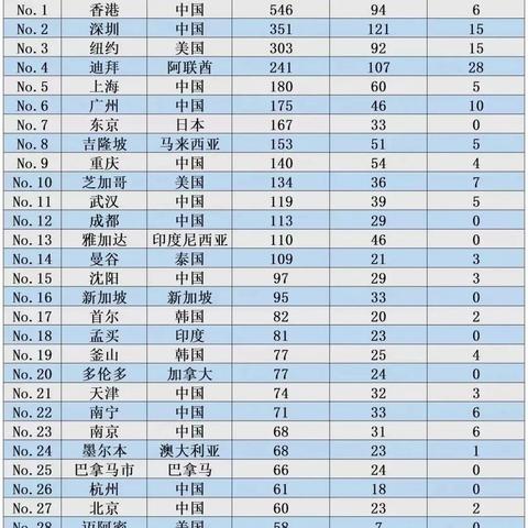 南宁五象新区效果图的相关长尾关键词有哪些