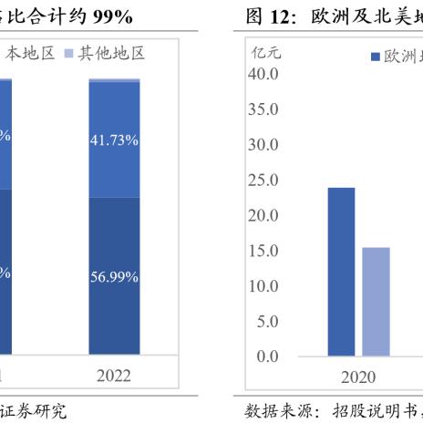 跨境电商整合订单平台 衍生的长尾关键词是那些 