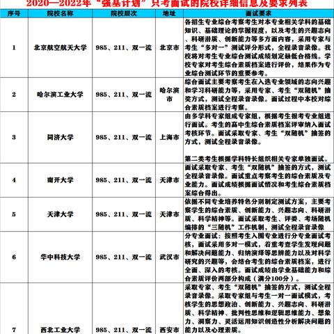 银行面试班哈尔滨相关长尾关键词有哪些