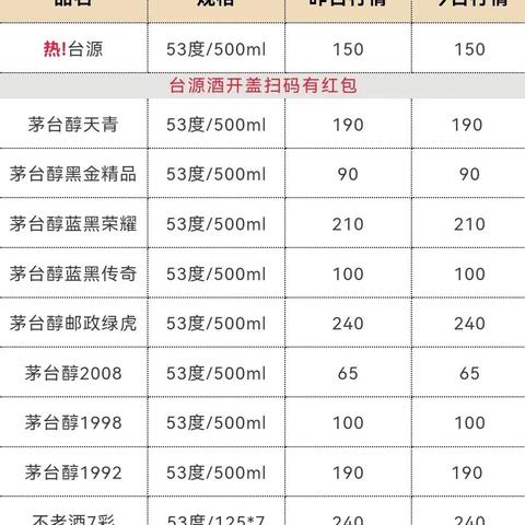 【哈尔滨今日茅台价格】2025年6月5日哈尔滨茅台酒价格是多少