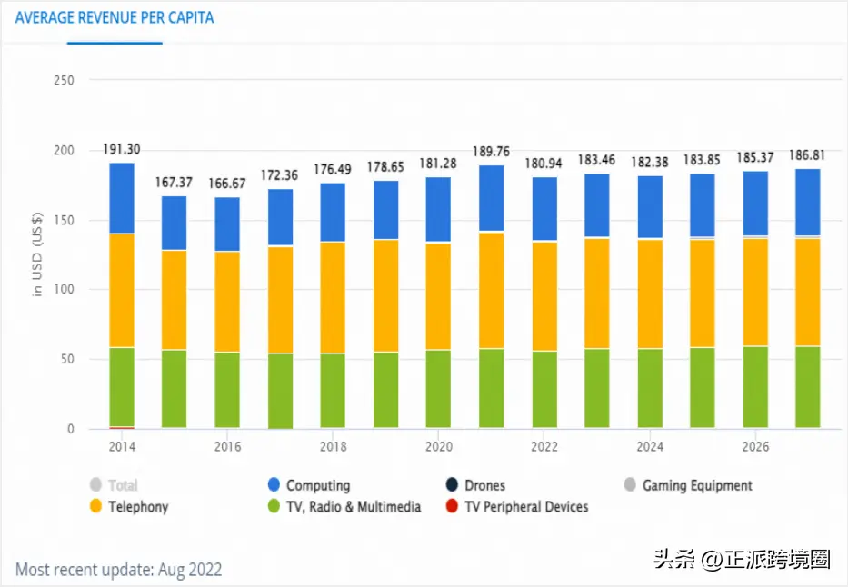 速卖通押金在哪里缴纳 速卖通押金怎么查看