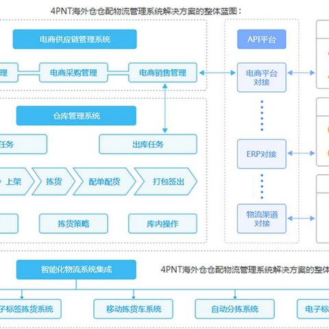 河北跨境海外仓是什么