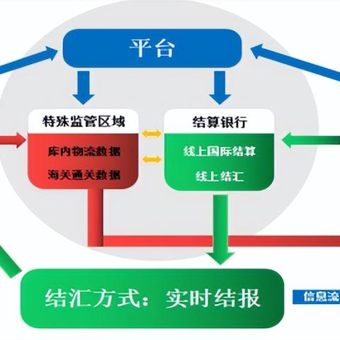 跨境手机为什么便易 跨境手机为什么便易
