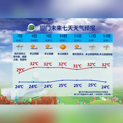 2025.11.23厦门最新天气预报查询