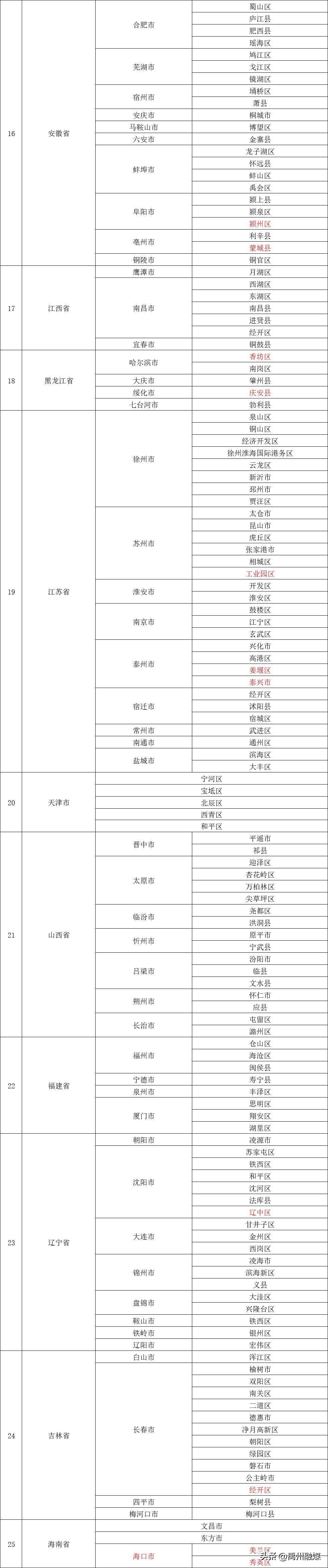 河南疫情最新数据消息新增
 /河南疫情最新数据消息新增病例