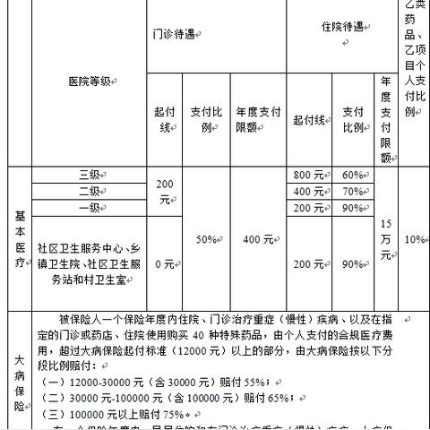 武汉市门诊归哪个部门管