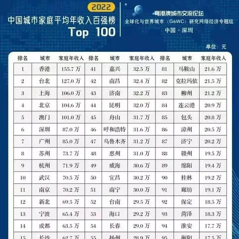 济南市卫健委薪资多少