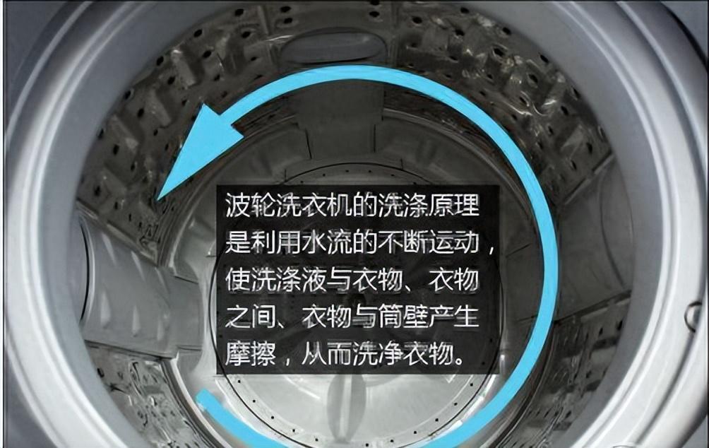 滚筒洗衣机什么原理