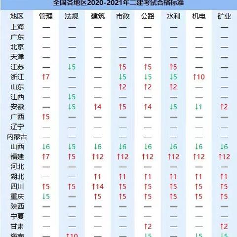福建二建招聘的相关长尾关键词有哪些