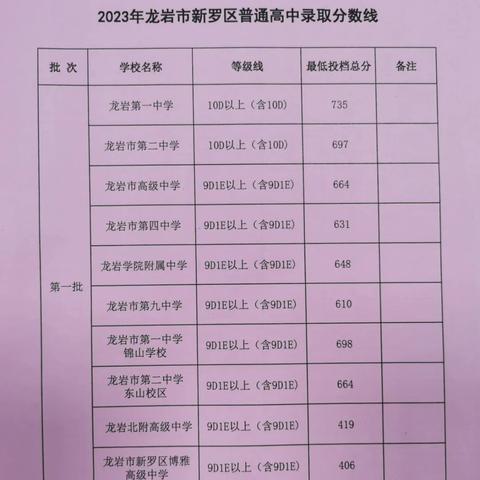 福建2023下半年开学时间？
