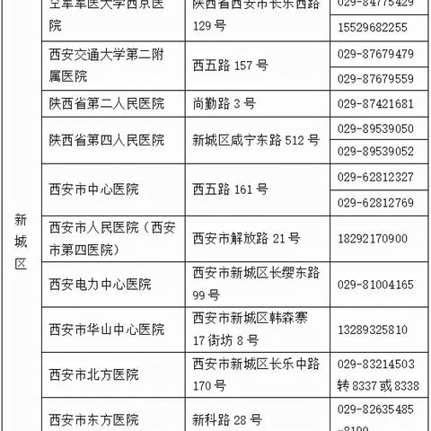 西安哪里做产检比较好相关长尾关键词有哪些