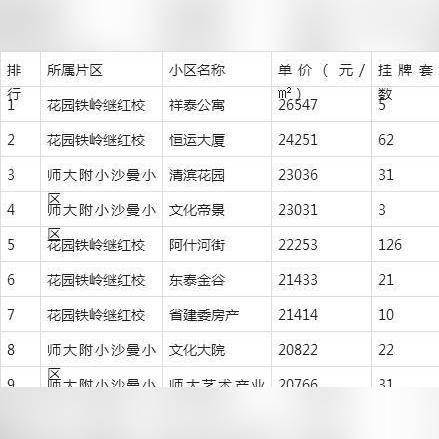 哈尔滨218线路相关长尾关键词有哪些