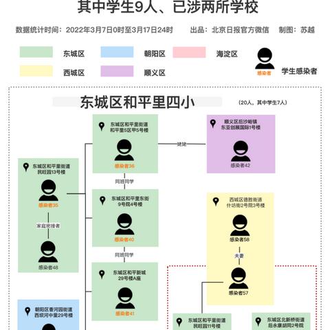 北京新增本土感染者14例～北京新增5例本土确诊详情