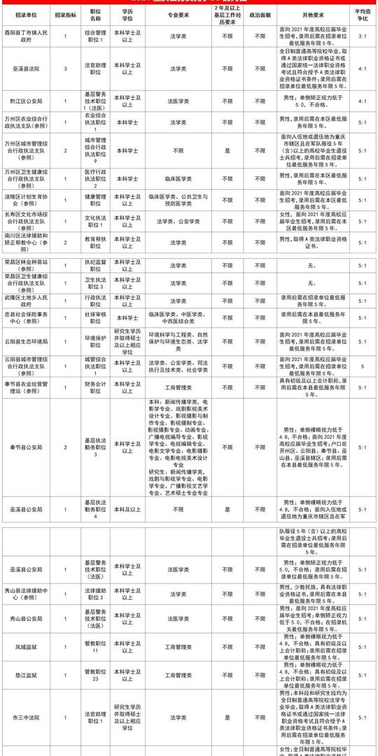重庆公务员冷门岗位大盘点！可以“捡漏”吗？