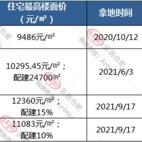 合肥璟园为什么卖不动？