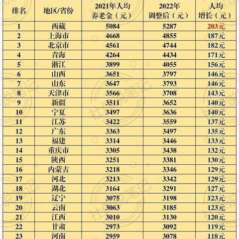 2023年安徽中考时间？