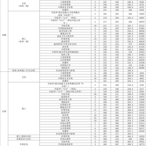 河南徐州大学怎么样