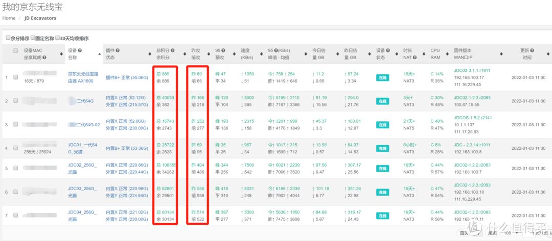 有什么好的副业不需要投资的？（在家干点什么比较好？）