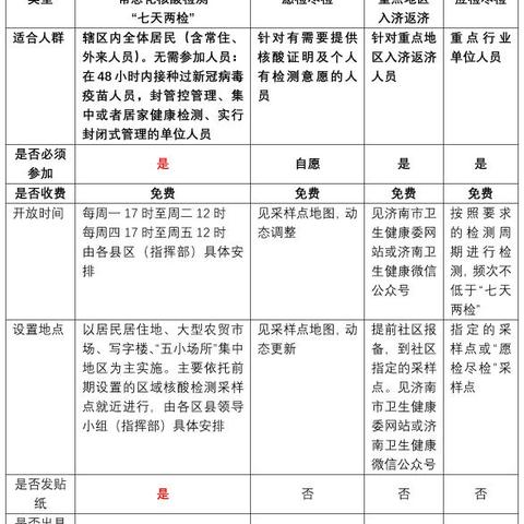 济南市核酸检测在哪里