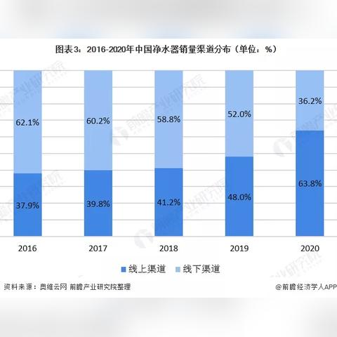 深圳净水器跨境电商产品 的拓展长尾关键词有哪些 