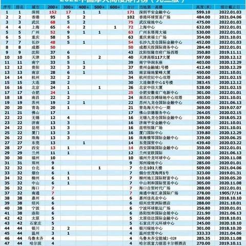 大连市与青岛市哪个好