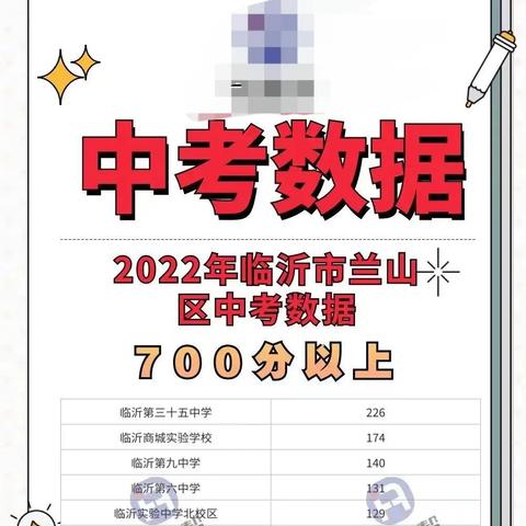 临沂市初中升学率从哪里查