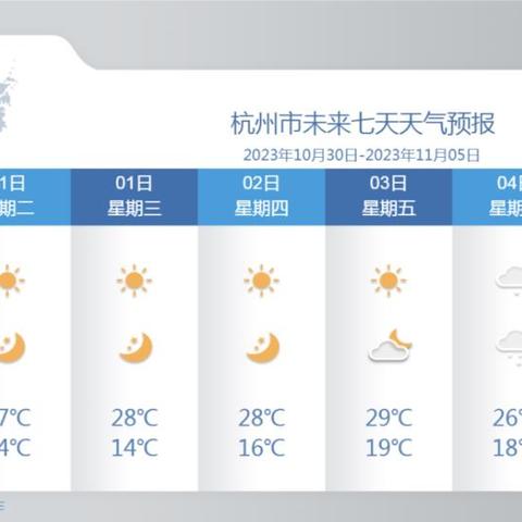 天气预报杭州湿度的长尾关键词有什么