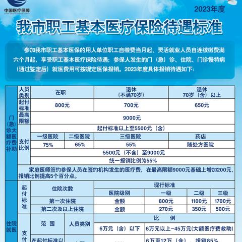 金医保和健康天津哪个好