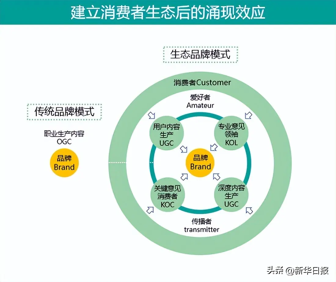 屈臣氏线下店怎么运营 线下店运营方法