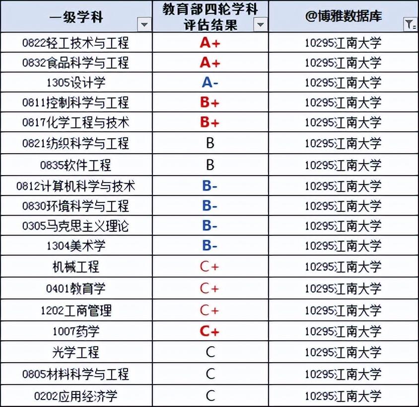 2023年世界大学排名：全球最佳大学榜单揭晓！