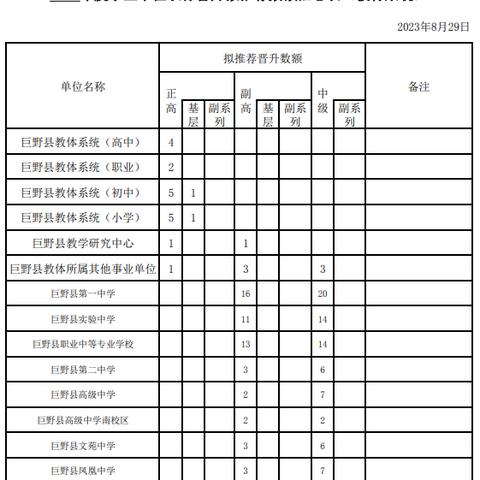 2023年中小学教师职称评审申报流程？