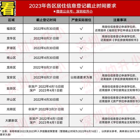 （高速费免费时间2023/高速免费2024免费时间表）