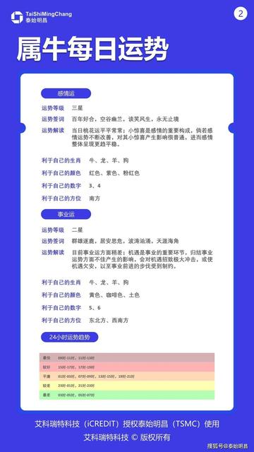 十二生肖的运势2023(十二生肖的运势生肖12星座的排列)