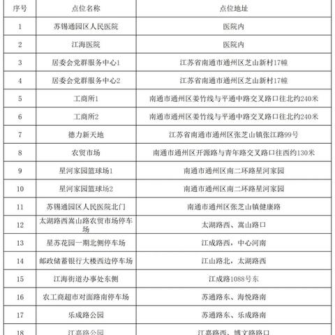 南通市便民服务号是多少