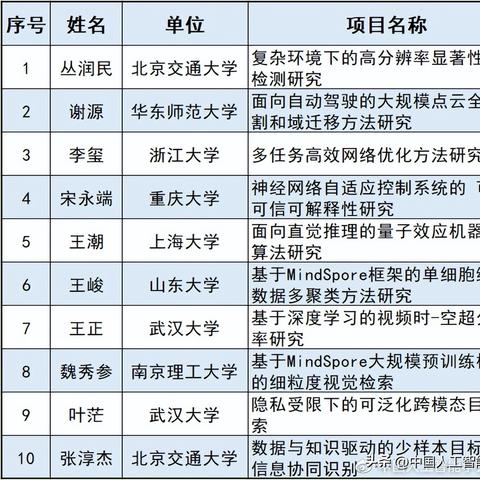 为什么人工智能基金不涨