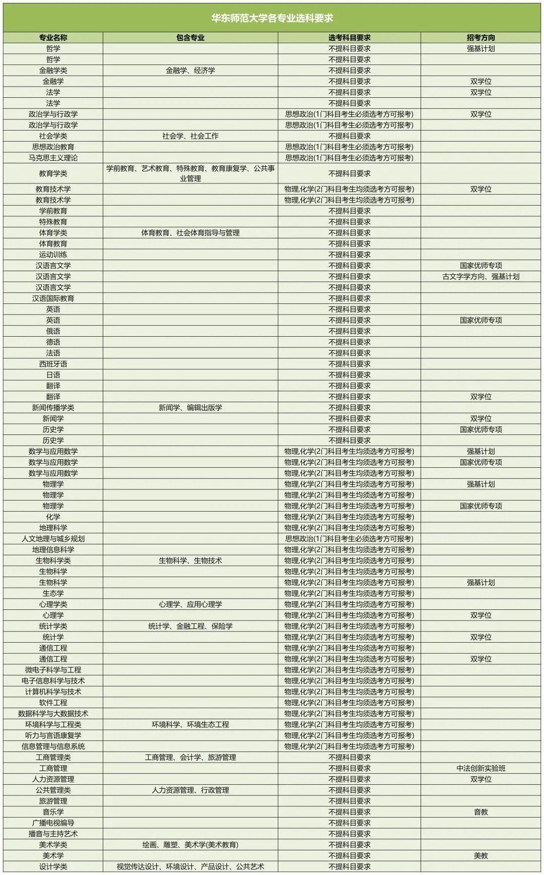 大学排行榜2025：顶级名校排名与趋势
