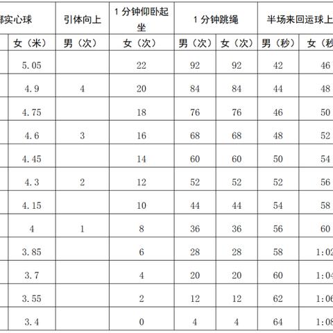 深圳市社保怎么样计分