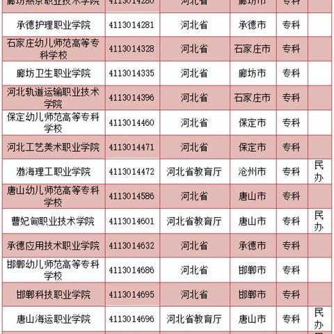 石家庄市这个周末有什么考试