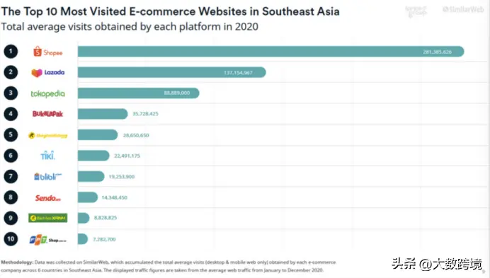 lazada手机端怎么切换中文 lazada如何切换中文