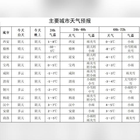 【西安未来15天天气预报】西安未来15天气情况查询