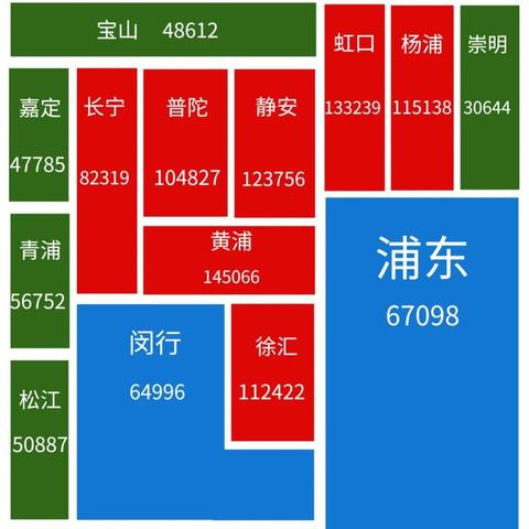 关于2018年上海房价相关关键词有哪些