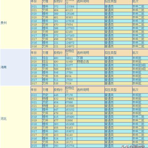 南宁市海里味道怎么样