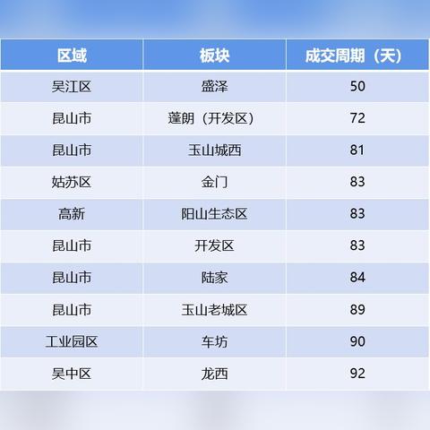 苏州市金门路是哪个区