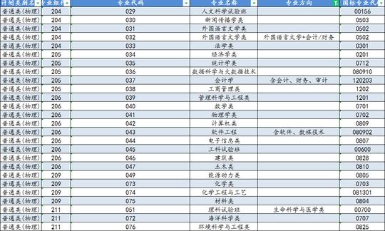 厦门大学2021年录取情况分析：典型的家长犯错案例
