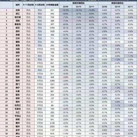 桂林市新政什么时候下来