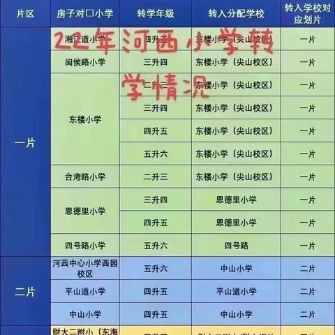 【初中转校天津】长尾关键词有什么